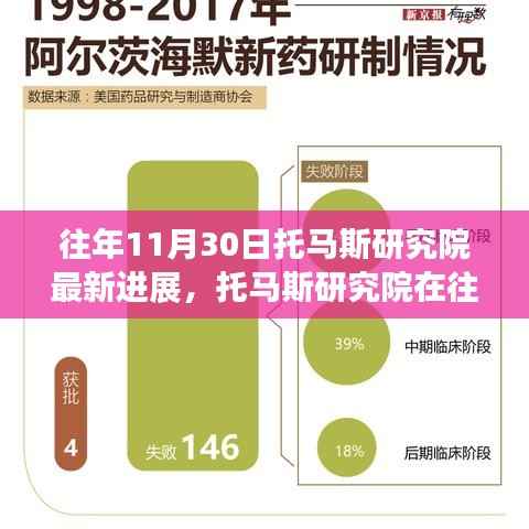 托马斯研究院最新进展揭秘,深入探究某观点及其影响力分析