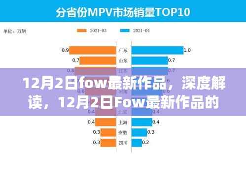 深度解读，12月2日Fow最新作品的多维视角与个人观点解析