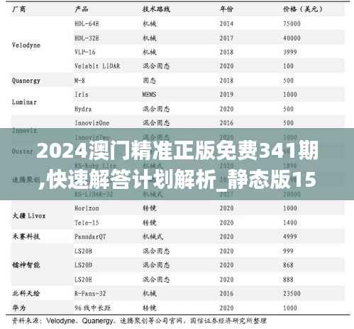 2024澳门精准正版免费341期,快速解答计划解析_静态版15.392