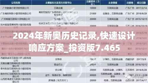 2024年新奥历史记录,快速设计响应方案_投资版7.465