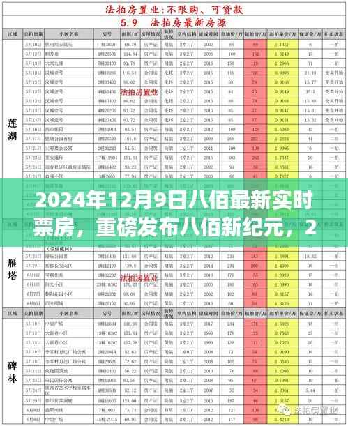 八佰新纪元开启智能观影新时代，重磅实时票房数据发布
