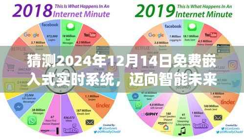 迈向智能未来,免费嵌入式实时系统学习指南与预测安装步骤(初学者至进阶用户版)