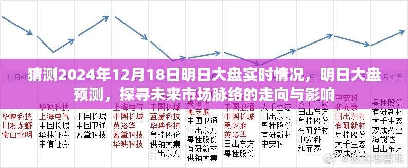探寻未来市场脉络,明日大盘预测及市场走向分析(2024年12月18日实时情况预测)