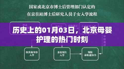 北京母婴护理热门时刻揭秘，历史一月三日回顾