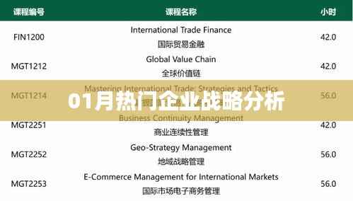 01月企业战略热点深度解析