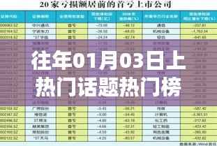 往年元旦后热门话题榜前十,一网打尽!