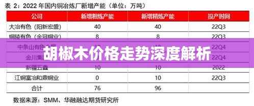 胡椒木价格走势深度解析