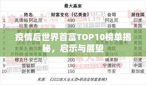 疫情后世界首富TOP10榜单揭秘,启示与展望