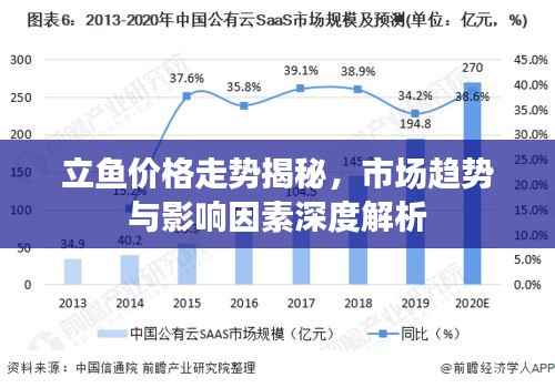 立鱼价格走势揭秘,市场趋势与影响因素深度解析