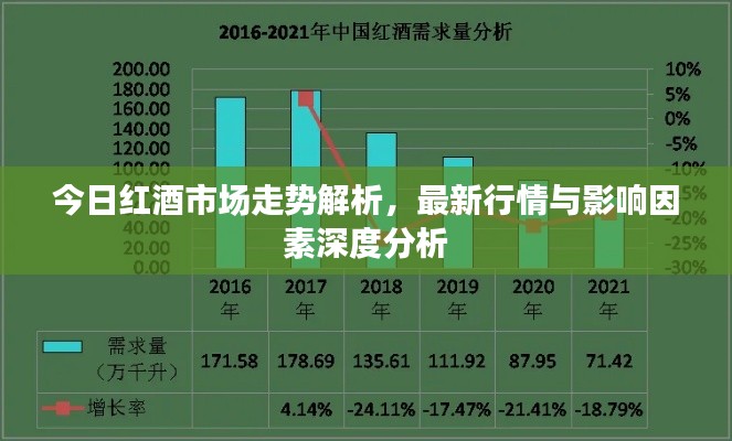 今日红酒市场走势解析,最新行情与影响因素深度分析
