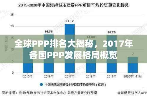 全球PPP排名大揭秘,2017年各国PPP发展格局概览