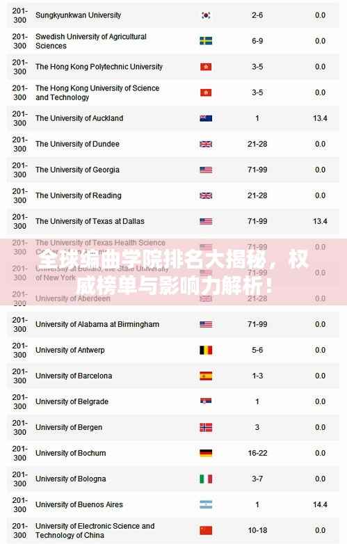 全球编曲学院排名大揭秘，权威榜单与影响力解析！