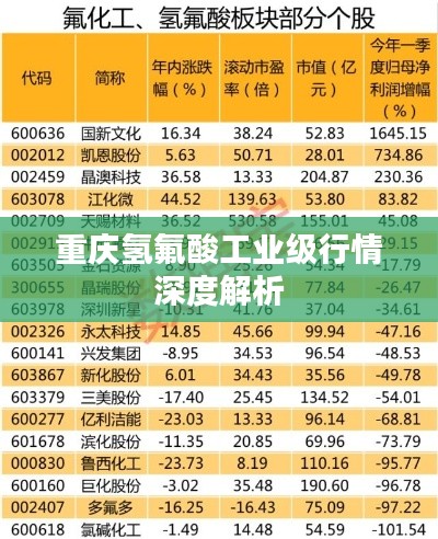 重庆氢氟酸工业级行情深度解析