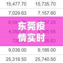 东莞疫情实时更新，今日最新消息汇总