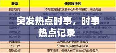 突发热点时事，时事热点记录 