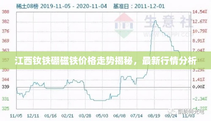 江西钕铁硼磁铁价格走势揭秘,最新行情分析