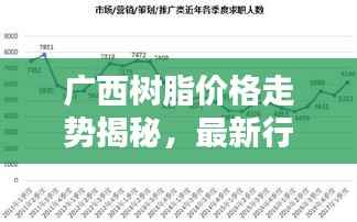 广西树脂价格走势揭秘，最新行情分析报告！